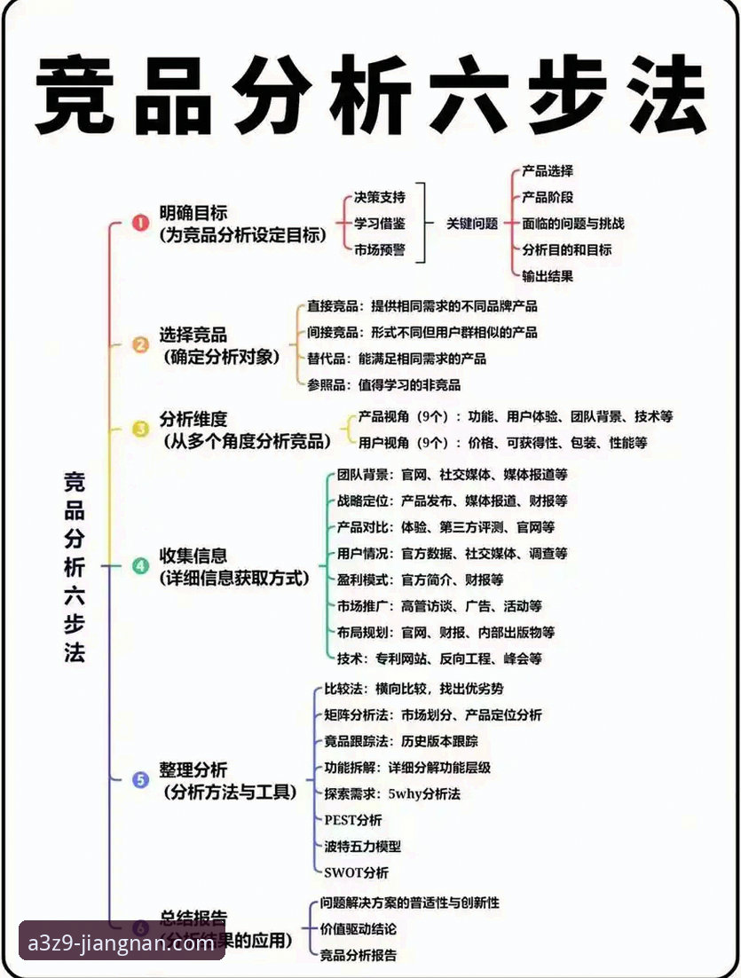 江南体育竞品对比攻略：实用技巧与创新视角助你理性选择
