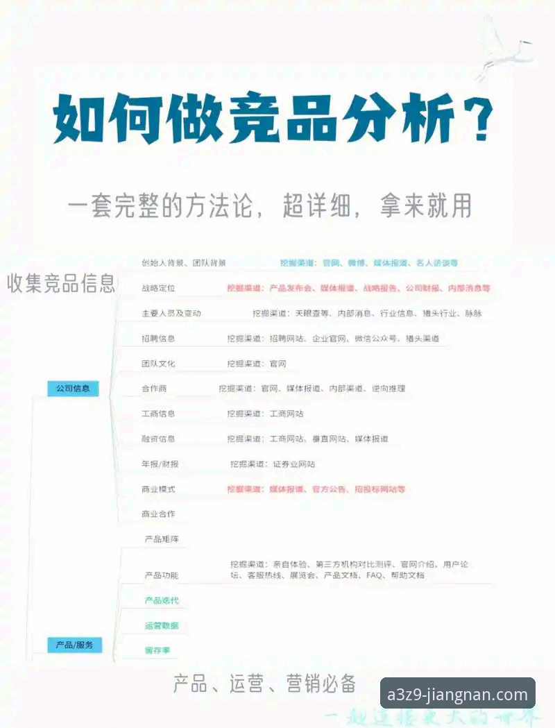 江南体育竞品对比攻略：实用技巧与创新视角助你理性选择